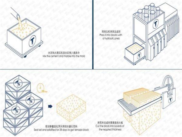 terrazzo process